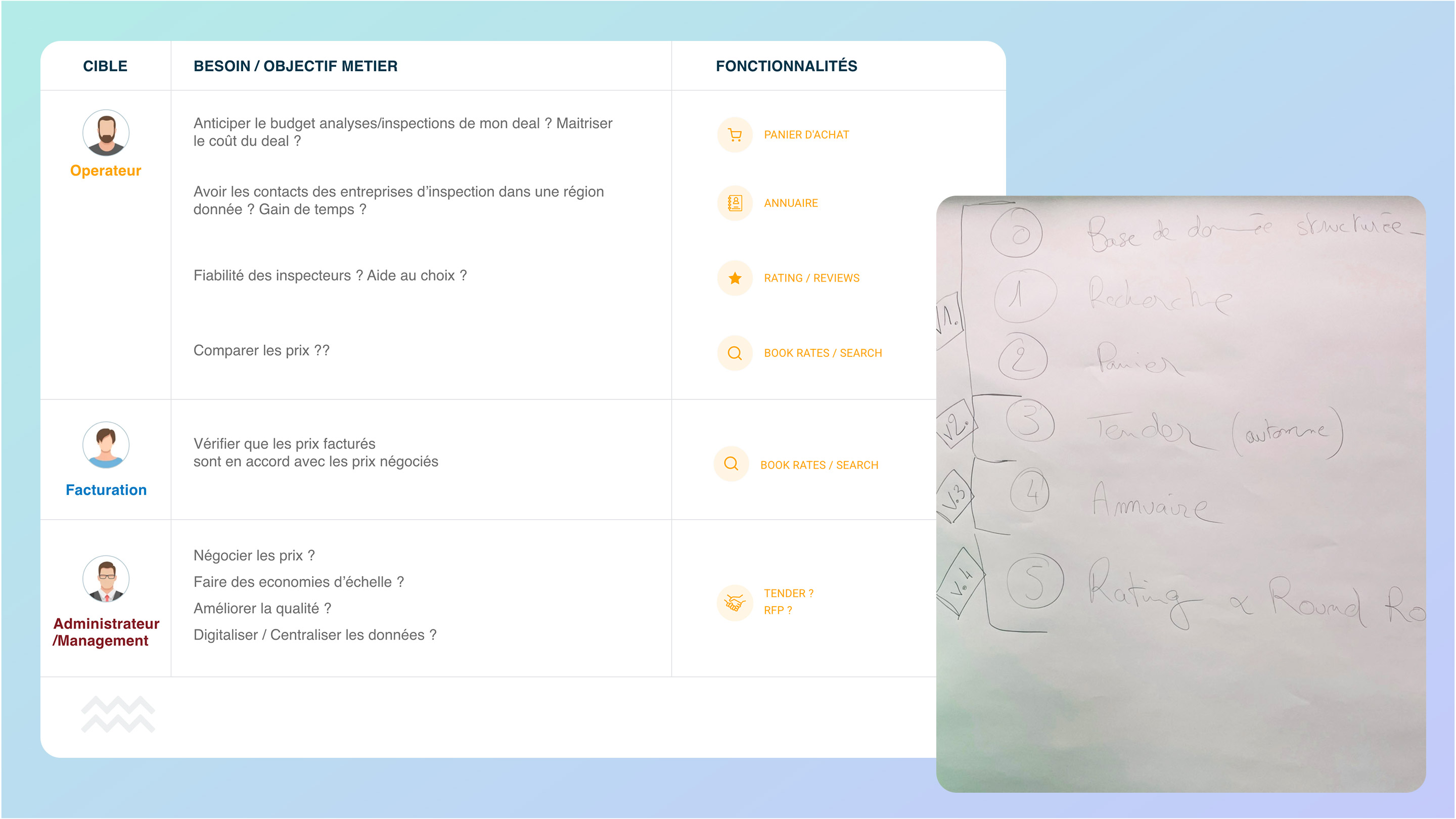 Interface de l'application